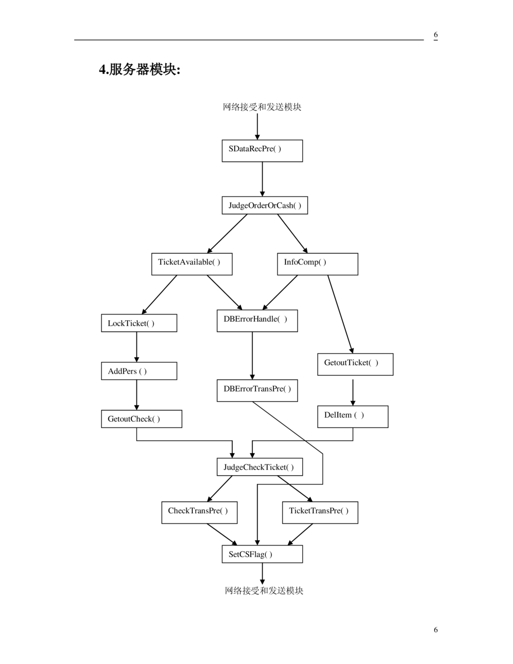软件开发文档范例-详细设计说明书_436套软件开发需求文档_VD516-软件开发需求文档_01软件开发文档（21份）