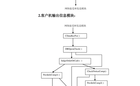 软件开发文档范例-详细设计说明书_436套软件开发需求文档_VD516-软件开发需求文档_01软件开发文档（21份）