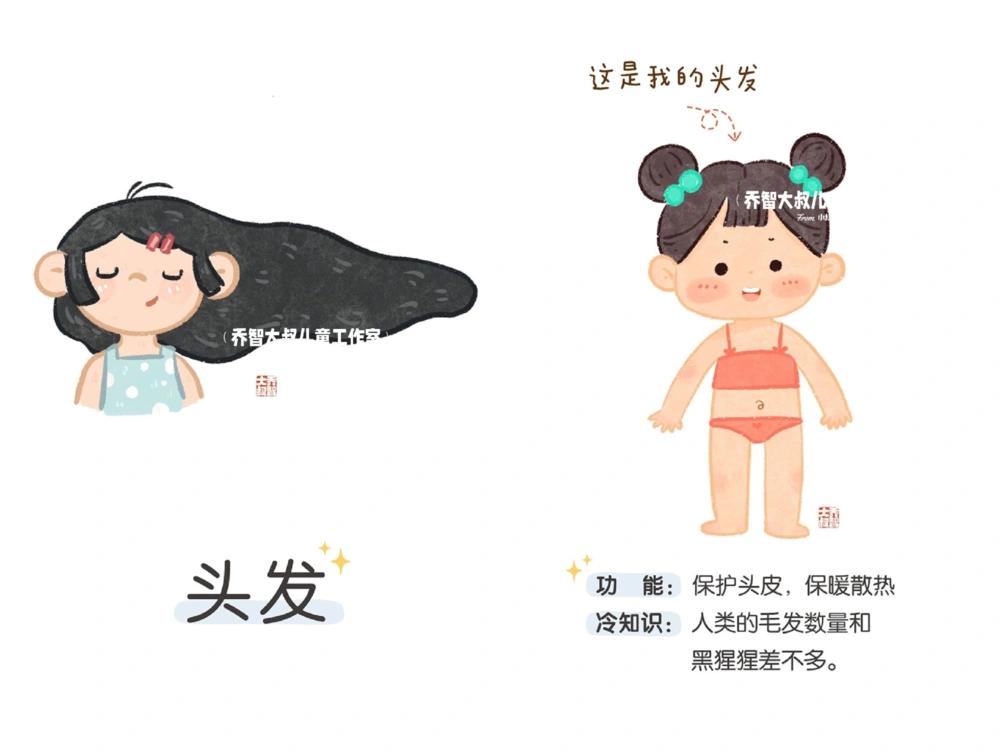 一天一个小百科&mdash;身体认知科普启蒙（一）_中小学精品资料(高清可打印)_百科知识大全集312份高清资料整理版