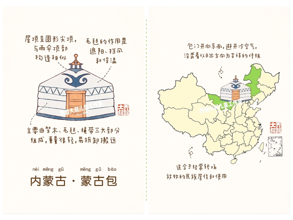 一天一个小百科&mdash;中国特色民居建筑（二）_中小学精品资料(高清可打印)_百科知识大全集312份高清资料整理版