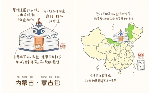 一天一个小百科&mdash;中国特色民居建筑（二）_中小学精品资料(高清可打印)_百科知识大全集312份高清资料整理版