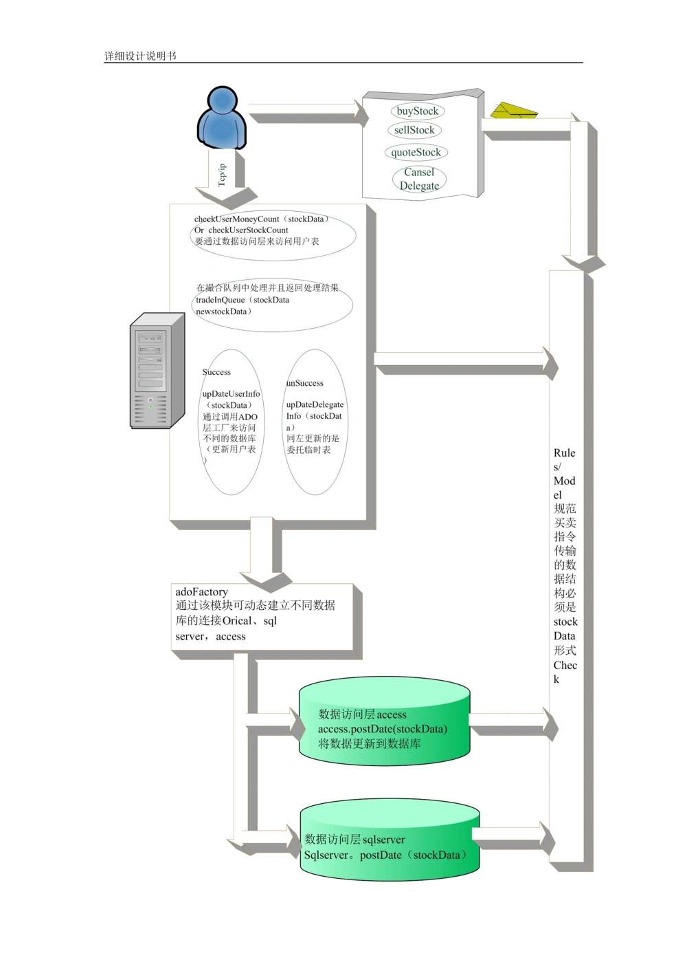 软件详细设计说明书(例)_436套软件开发需求文档_VD516-软件开发需求文档_04详细设计说明书（22份）