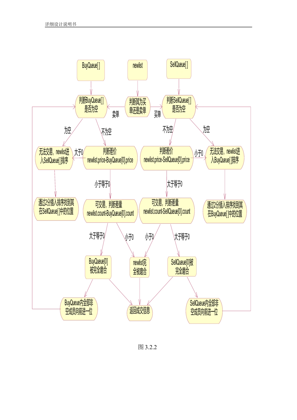 软件详细设计说明书(例)_436套软件开发需求文档_VD516-软件开发需求文档_04详细设计说明书（22份）