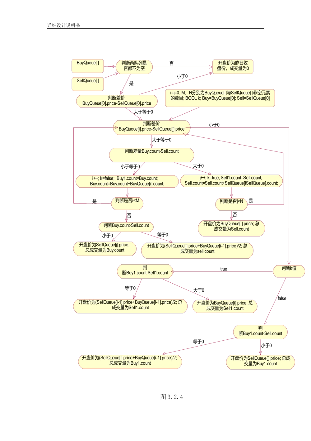 软件详细设计说明书(例)_436套软件开发需求文档_VD516-软件开发需求文档_04详细设计说明书（22份）