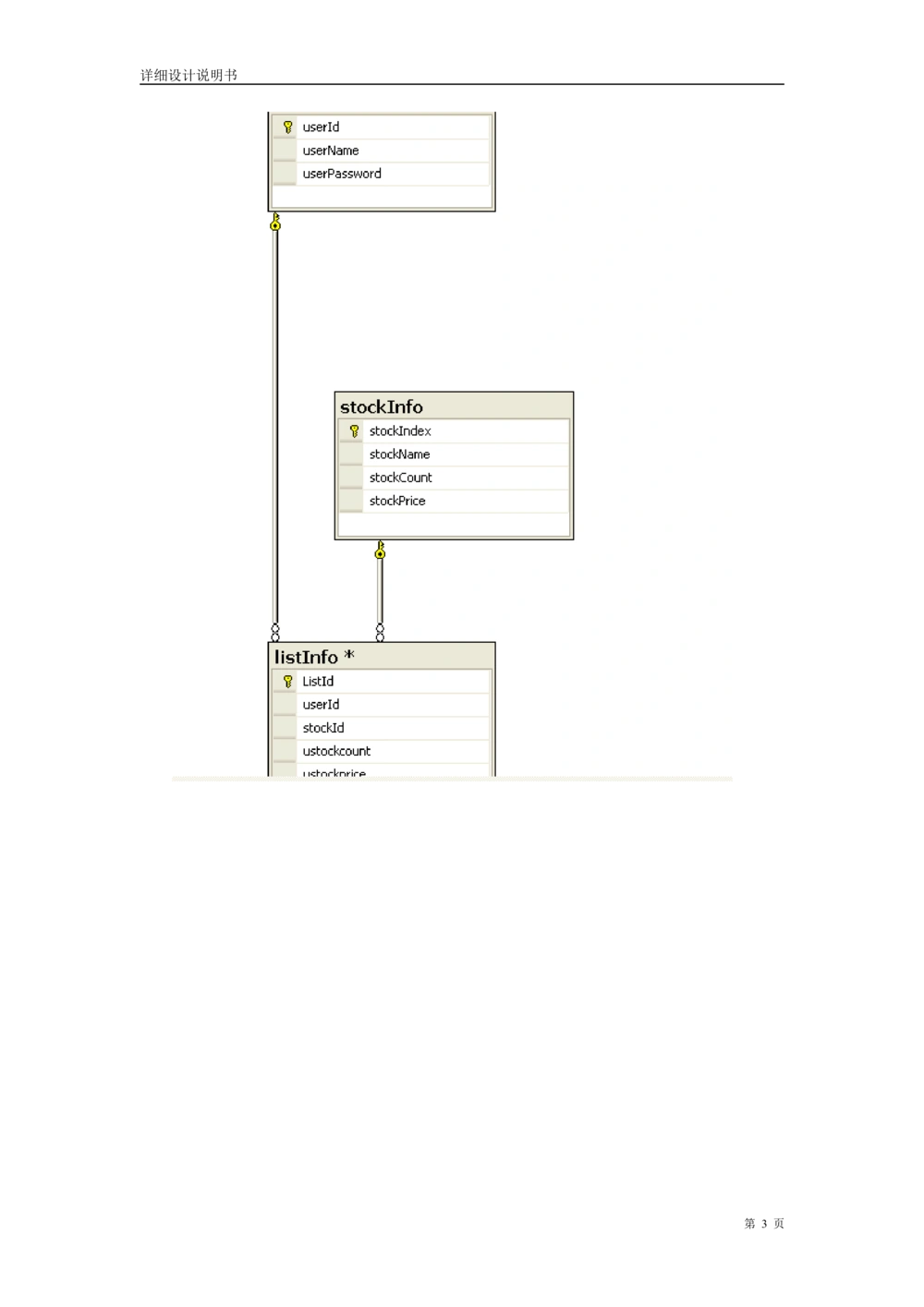 软件详细设计说明书(例)_436套软件开发需求文档_VD516-软件开发需求文档_04详细设计说明书（22份）