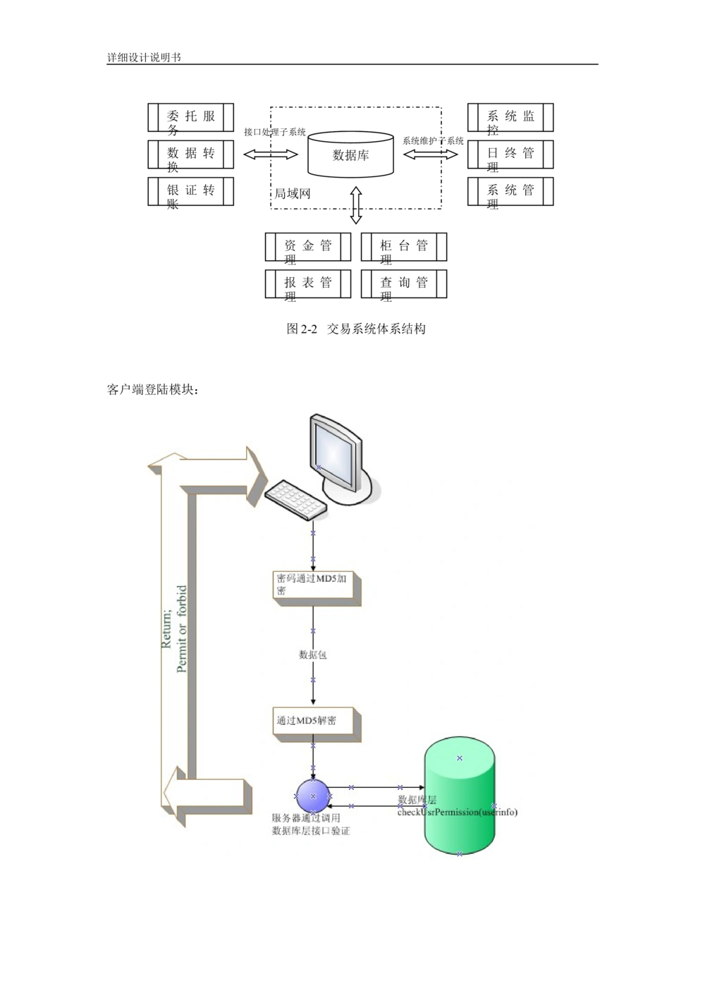 软件详细设计说明书(例)_436套软件开发需求文档_VD516-软件开发需求文档_04详细设计说明书（22份）