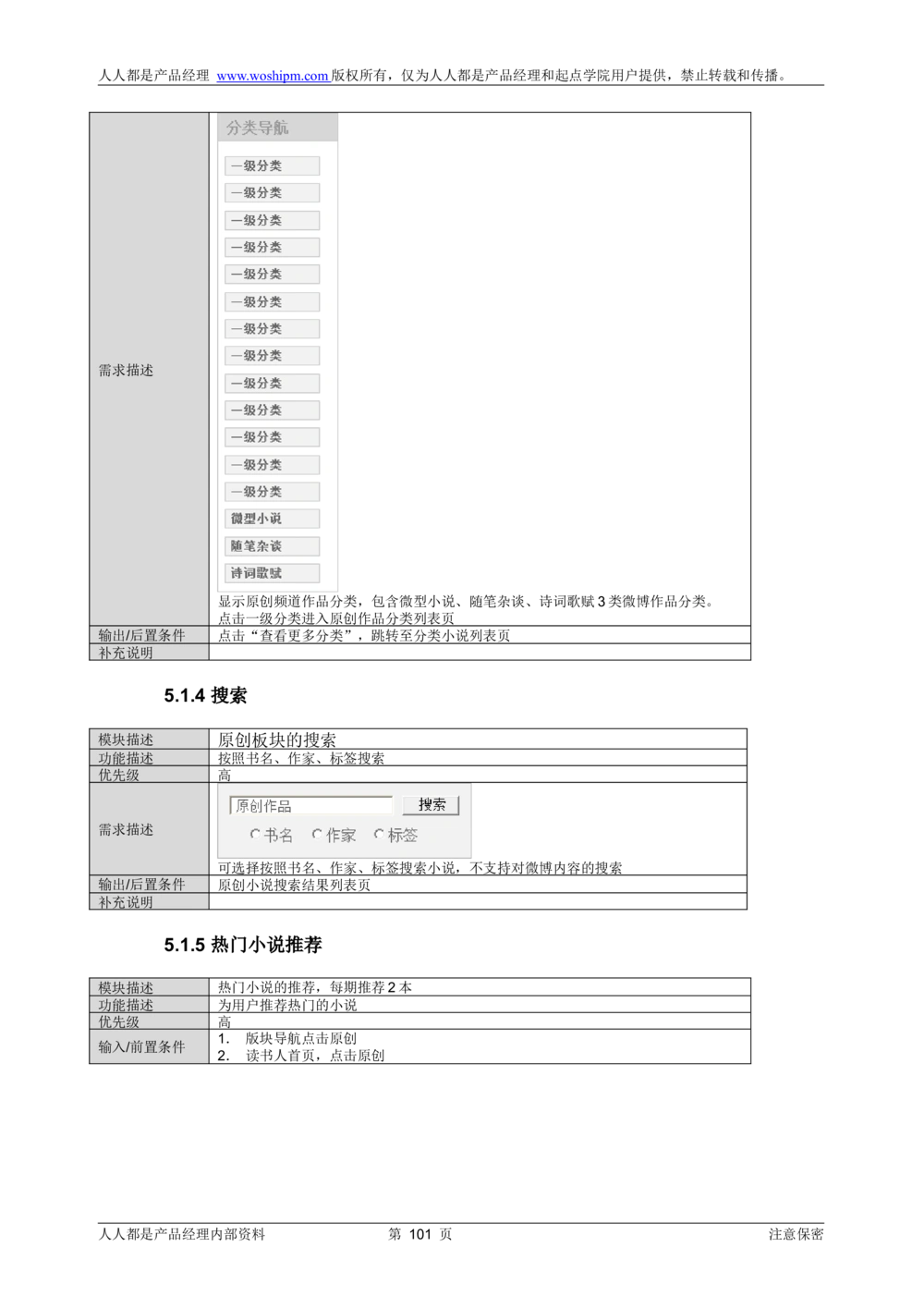 需求文档实例读书人频道产品需求-人人都是产品经理出品_436套软件开发需求文档_VD516-软件开发需求文档_10各类系统软件开发需求_更新内容_产品需求文档案例（73份）