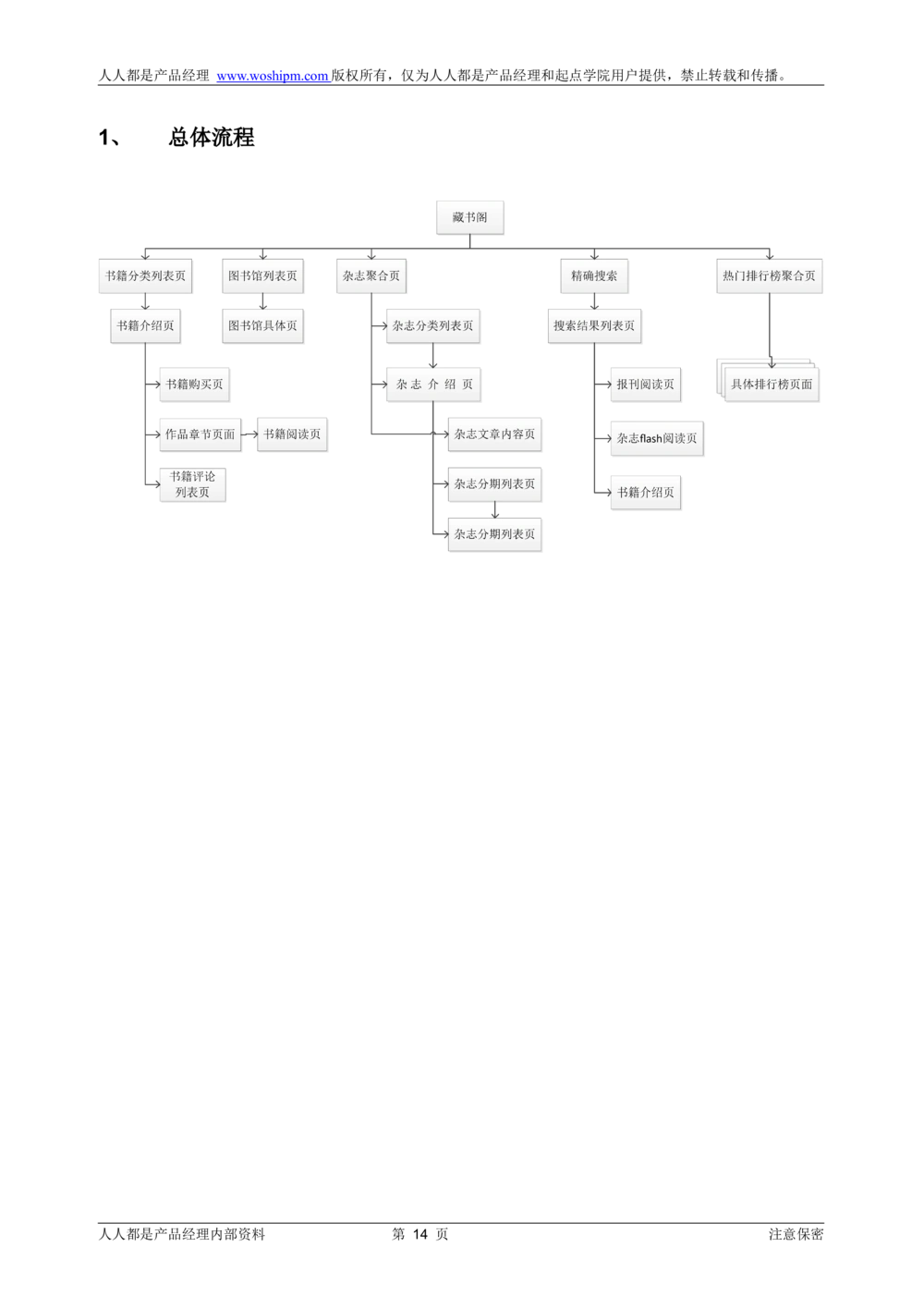 需求文档实例读书人频道产品需求-人人都是产品经理出品_436套软件开发需求文档_VD516-软件开发需求文档_10各类系统软件开发需求_更新内容_产品需求文档案例（73份）