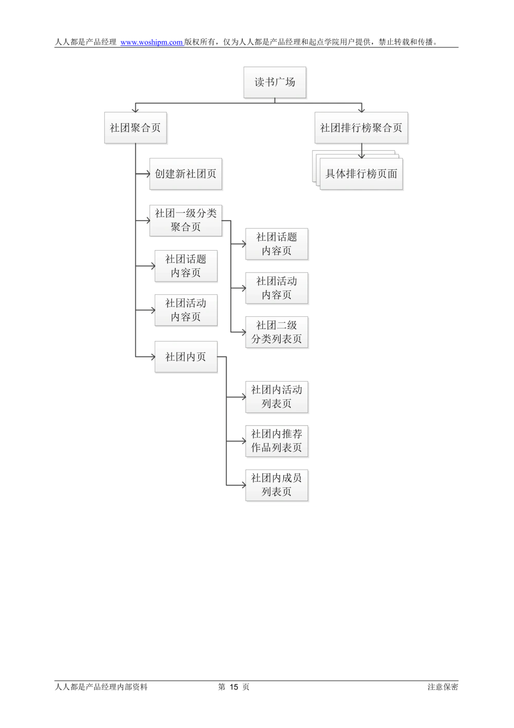 需求文档实例读书人频道产品需求-人人都是产品经理出品_436套软件开发需求文档_VD516-软件开发需求文档_10各类系统软件开发需求_更新内容_产品需求文档案例（73份）