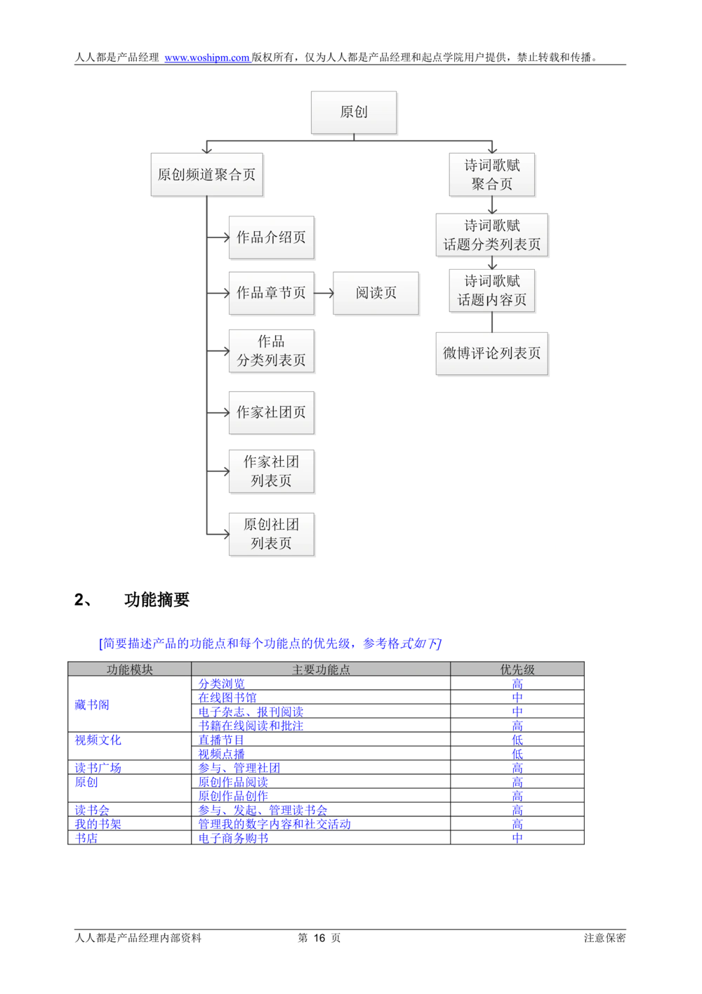 需求文档实例读书人频道产品需求-人人都是产品经理出品_436套软件开发需求文档_VD516-软件开发需求文档_10各类系统软件开发需求_更新内容_产品需求文档案例（73份）
