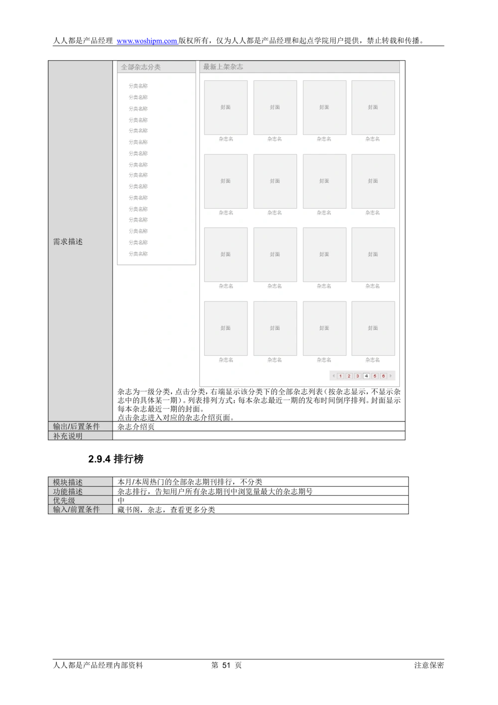 需求文档实例读书人频道产品需求-人人都是产品经理出品_436套软件开发需求文档_VD516-软件开发需求文档_10各类系统软件开发需求_更新内容_产品需求文档案例（73份）
