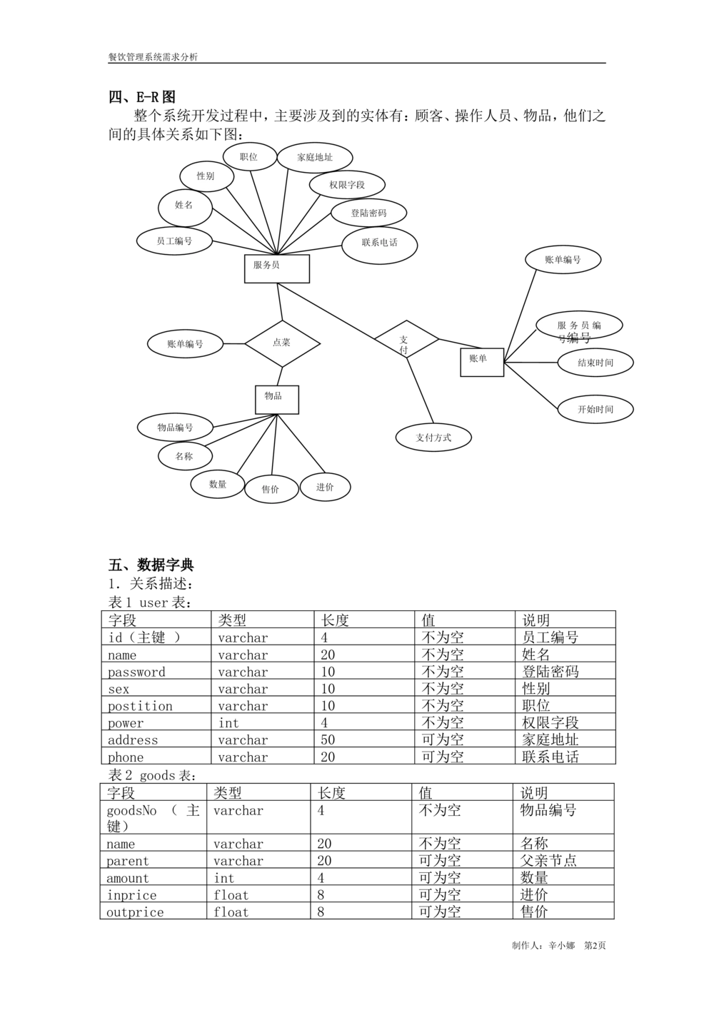 餐饮管理系统需求分析_436套软件开发需求文档_VD516-软件开发需求文档_10各类系统软件开发需求_更新内容_需求分析文档（18份）