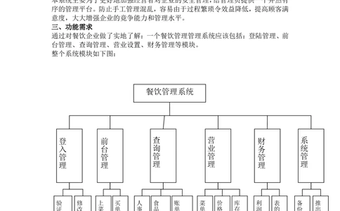 餐饮管理系统需求分析_436套软件开发需求文档_VD516-软件开发需求文档_10各类系统软件开发需求_更新内容_需求分析文档（18份）