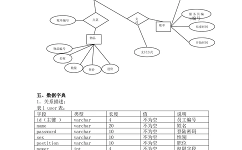 餐饮管理系统需求分析_436套软件开发需求文档_VD516-软件开发需求文档_10各类系统软件开发需求_更新内容_需求分析文档（18份）