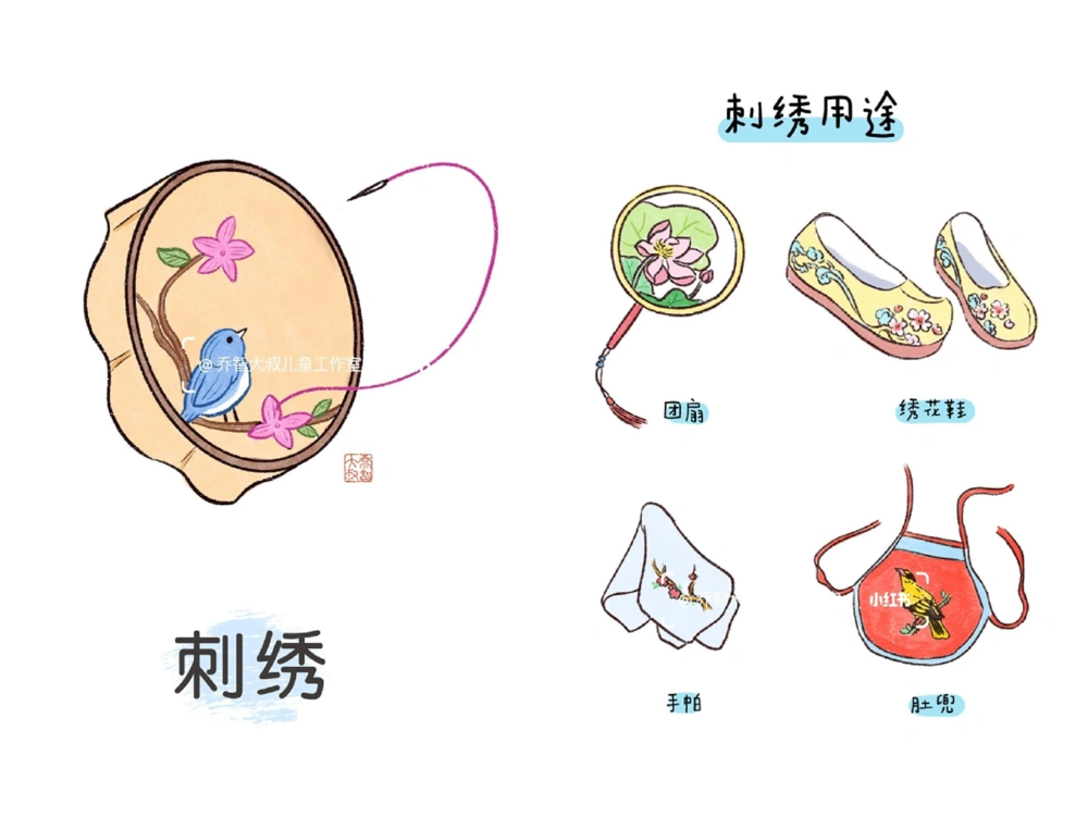 一天一个小百科&mdash;&mdash;中国十大国粹（二）_中小学精品资料(高清可打印)_百科知识大全集312份高清资料整理版