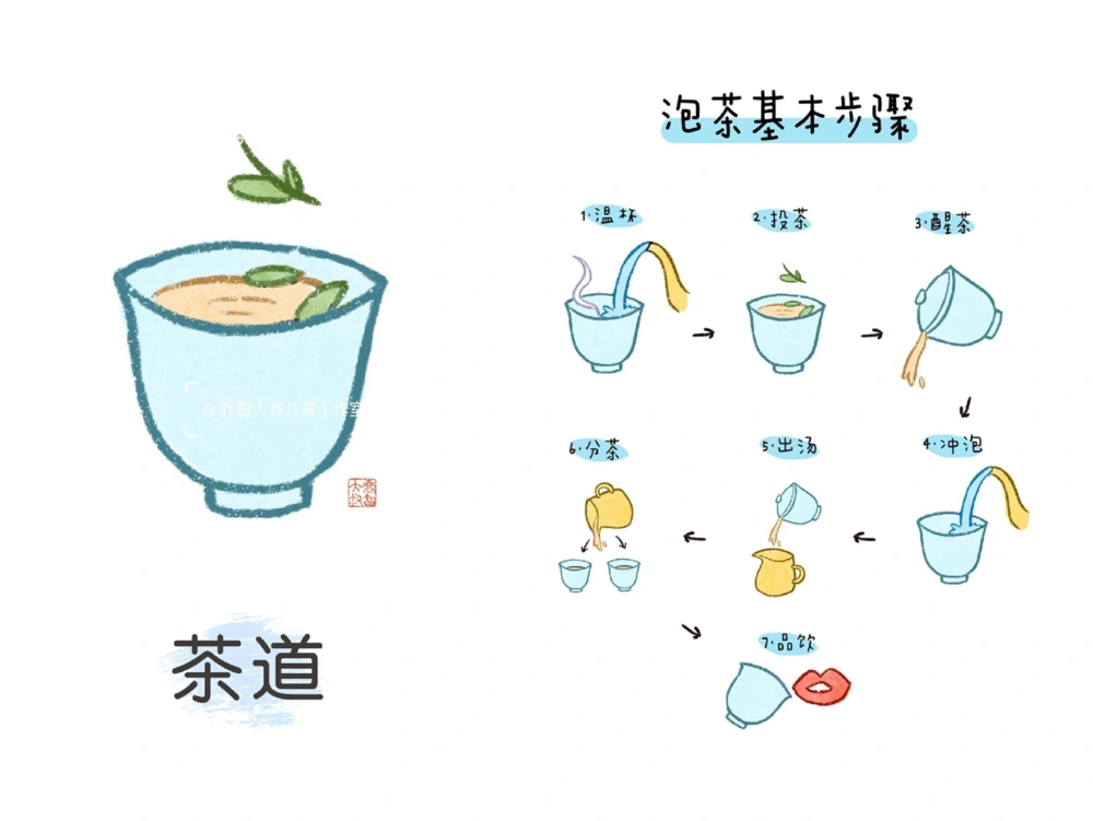 一天一个小百科&mdash;&mdash;中国十大国粹（二）_中小学精品资料(高清可打印)_百科知识大全集312份高清资料整理版