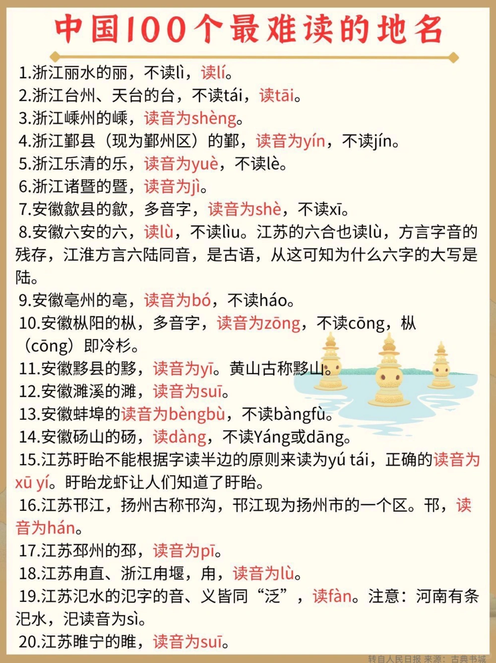 100个容易读错的地名，大多人都读错了_中小学精品资料(高清可打印)_百科知识大全集312份高清资料整理版