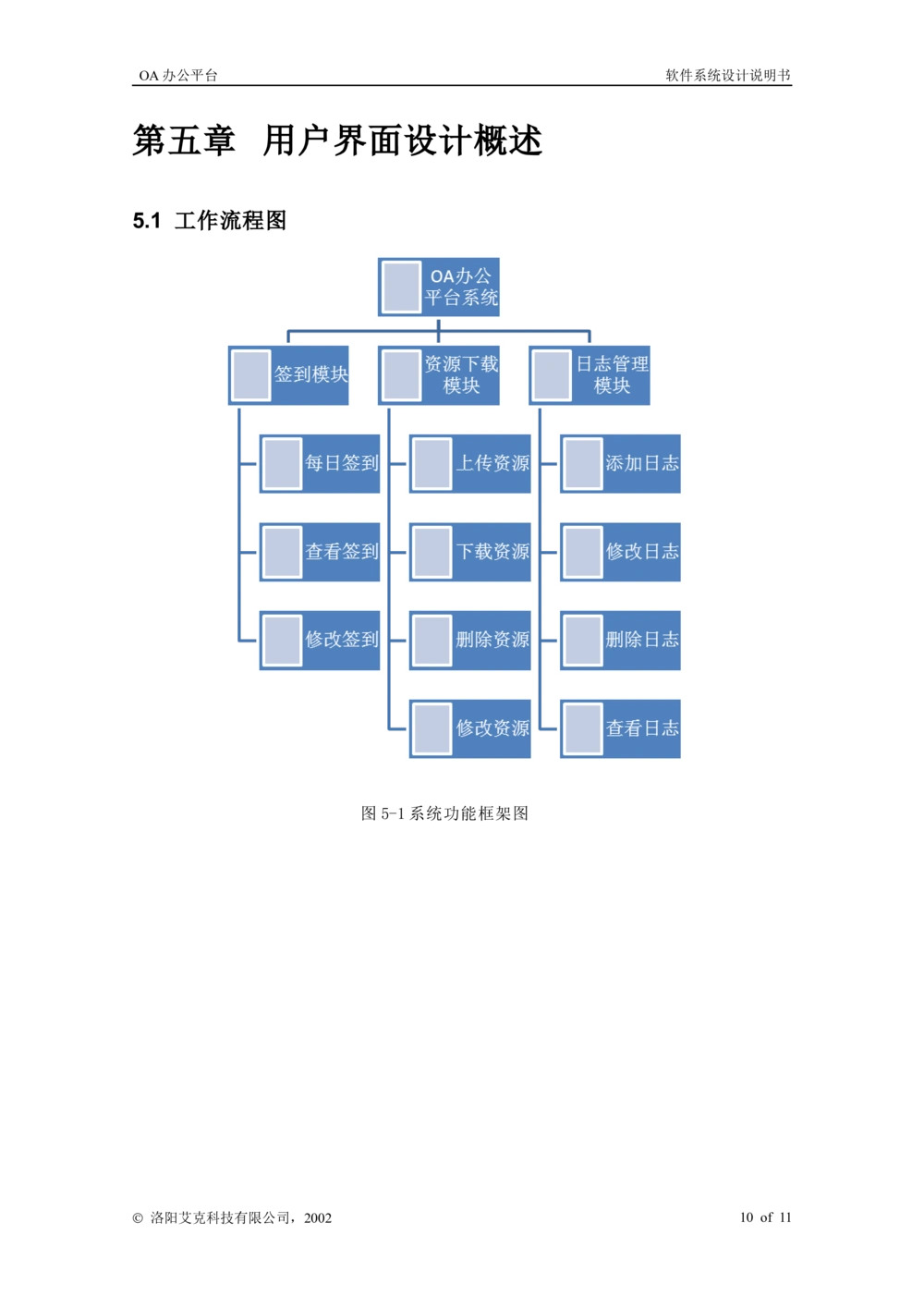 软件系统设计说明书_436套软件开发需求文档_VD516-软件开发需求文档_03软件设计说明书（23份）