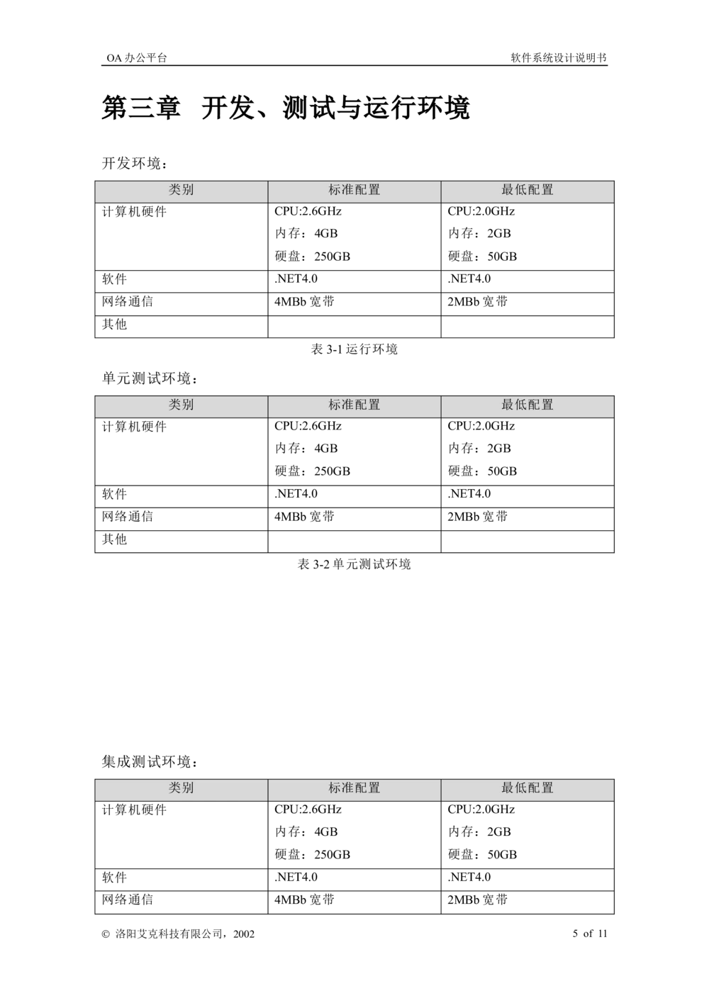 软件系统设计说明书_436套软件开发需求文档_VD516-软件开发需求文档_03软件设计说明书（23份）