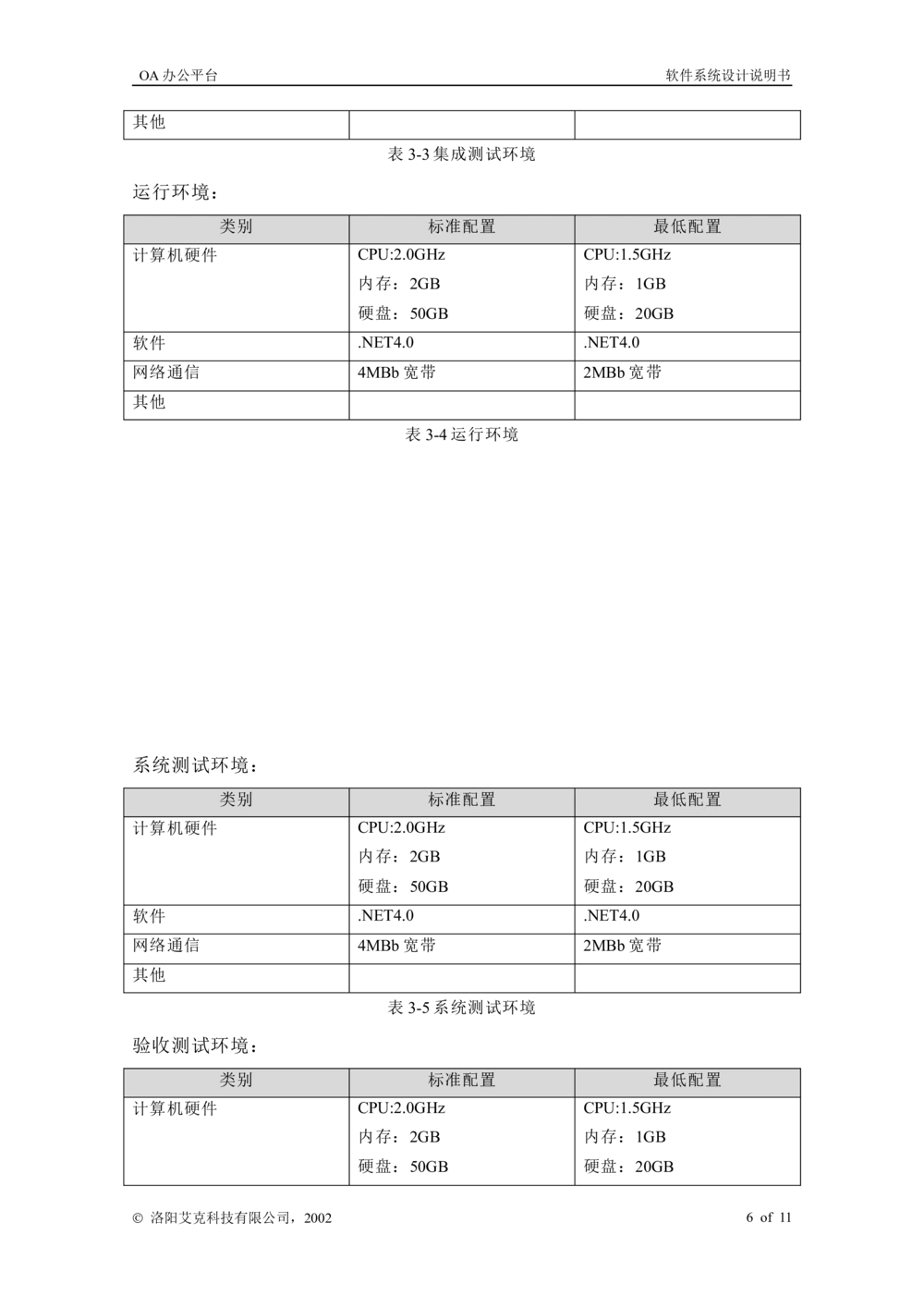 软件系统设计说明书_436套软件开发需求文档_VD516-软件开发需求文档_03软件设计说明书（23份）