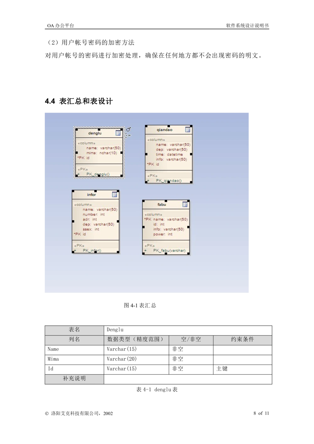 软件系统设计说明书_436套软件开发需求文档_VD516-软件开发需求文档_03软件设计说明书（23份）
