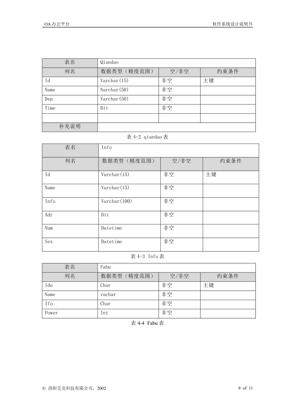 软件系统设计说明书_436套软件开发需求文档_VD516-软件开发需求文档_03软件设计说明书（23份）