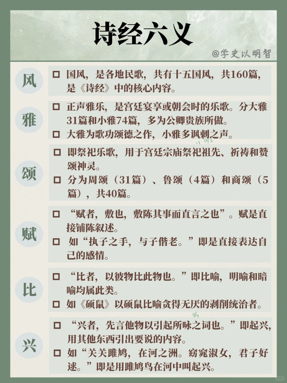 一图理解诗经&ldquo;六义&rdquo;_中小学精品资料(高清可打印)_古诗词大全集281份高清资料整理版