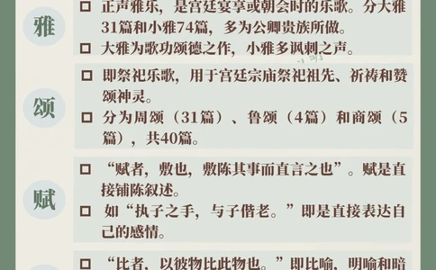 一图理解诗经&ldquo;六义&rdquo;_中小学精品资料(高清可打印)_古诗词大全集281份高清资料整理版