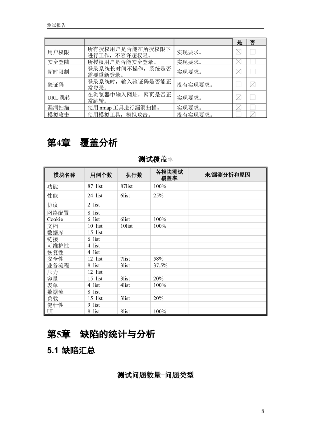 软件测试报告_436套软件开发需求文档_VD516-软件开发需求文档_08软件测试报告（10份）