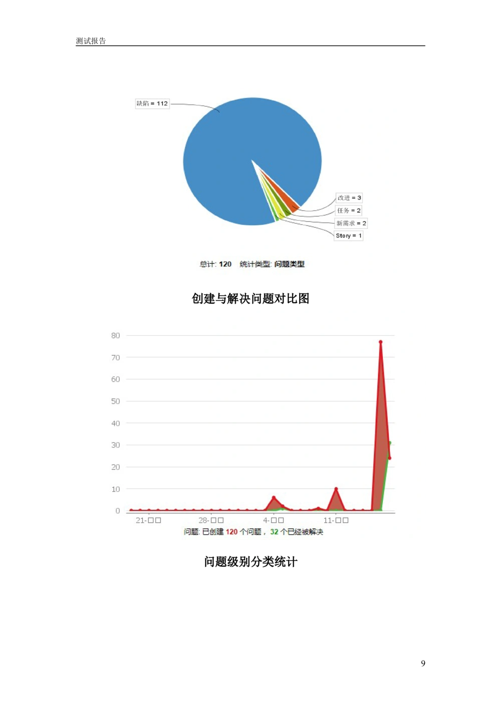 软件测试报告_436套软件开发需求文档_VD516-软件开发需求文档_08软件测试报告（10份）
