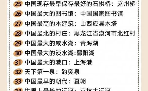 50个小常识，让你秒变祖国通！_中小学精品资料(高清可打印)_百科知识大全集312份高清资料整理版