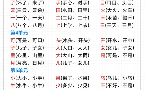 一年级上册语文必背知识点-期中期末复习_2025抖音最火小学全科全年级资料大全集超完整版_小学语文VIP资源禁止外传