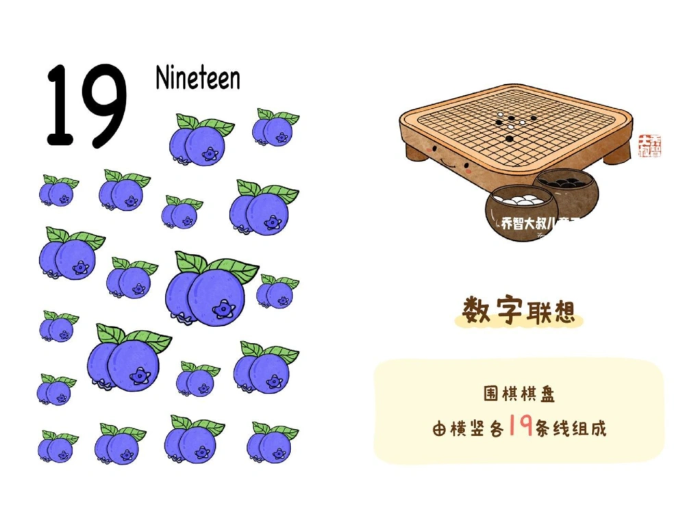 一天一个小百科&mdash;&mdash;数字启蒙（11-20）_中小学精品资料(高清可打印)_百科知识大全集312份高清资料整理版