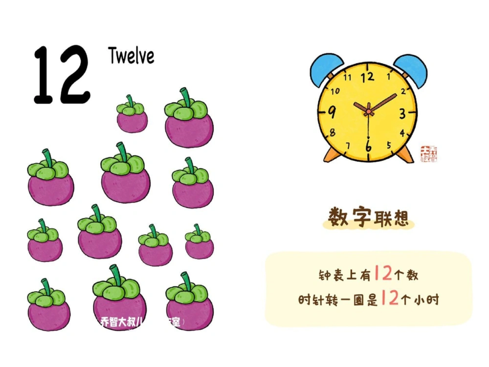 一天一个小百科&mdash;&mdash;数字启蒙（11-20）_中小学精品资料(高清可打印)_百科知识大全集312份高清资料整理版