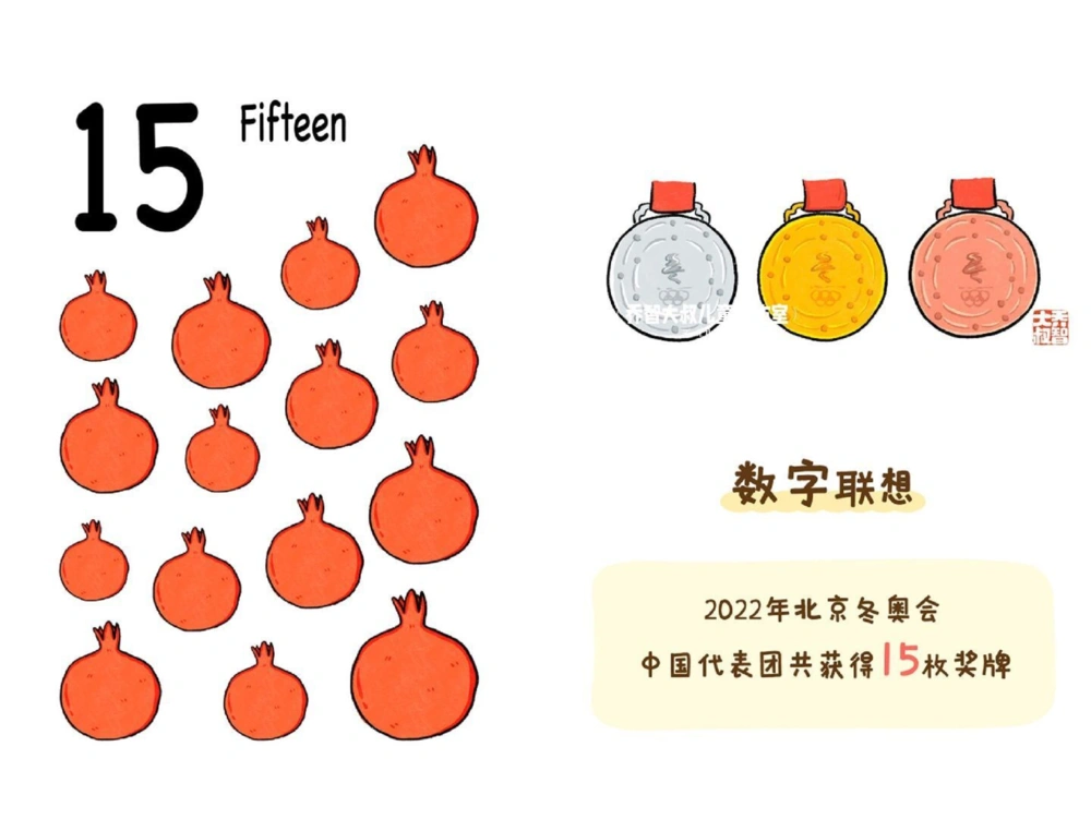 一天一个小百科&mdash;&mdash;数字启蒙（11-20）_中小学精品资料(高清可打印)_百科知识大全集312份高清资料整理版