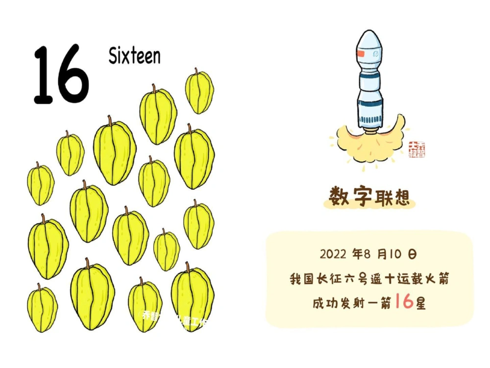一天一个小百科&mdash;&mdash;数字启蒙（11-20）_中小学精品资料(高清可打印)_百科知识大全集312份高清资料整理版