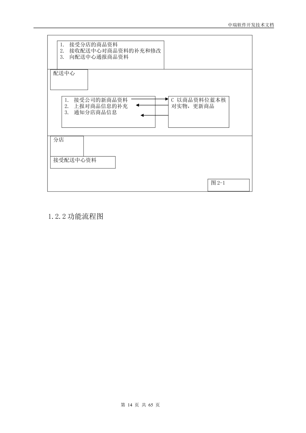 软件开发技术文档_436套软件开发需求文档_VD516-软件开发需求文档_01软件开发文档（21份）