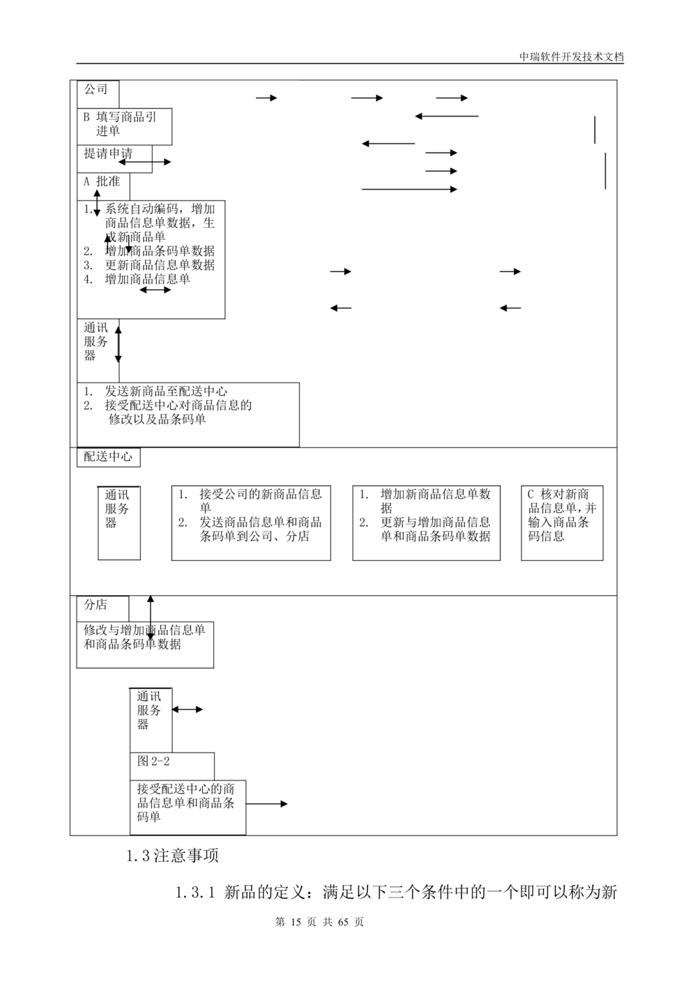 软件开发技术文档_436套软件开发需求文档_VD516-软件开发需求文档_01软件开发文档（21份）