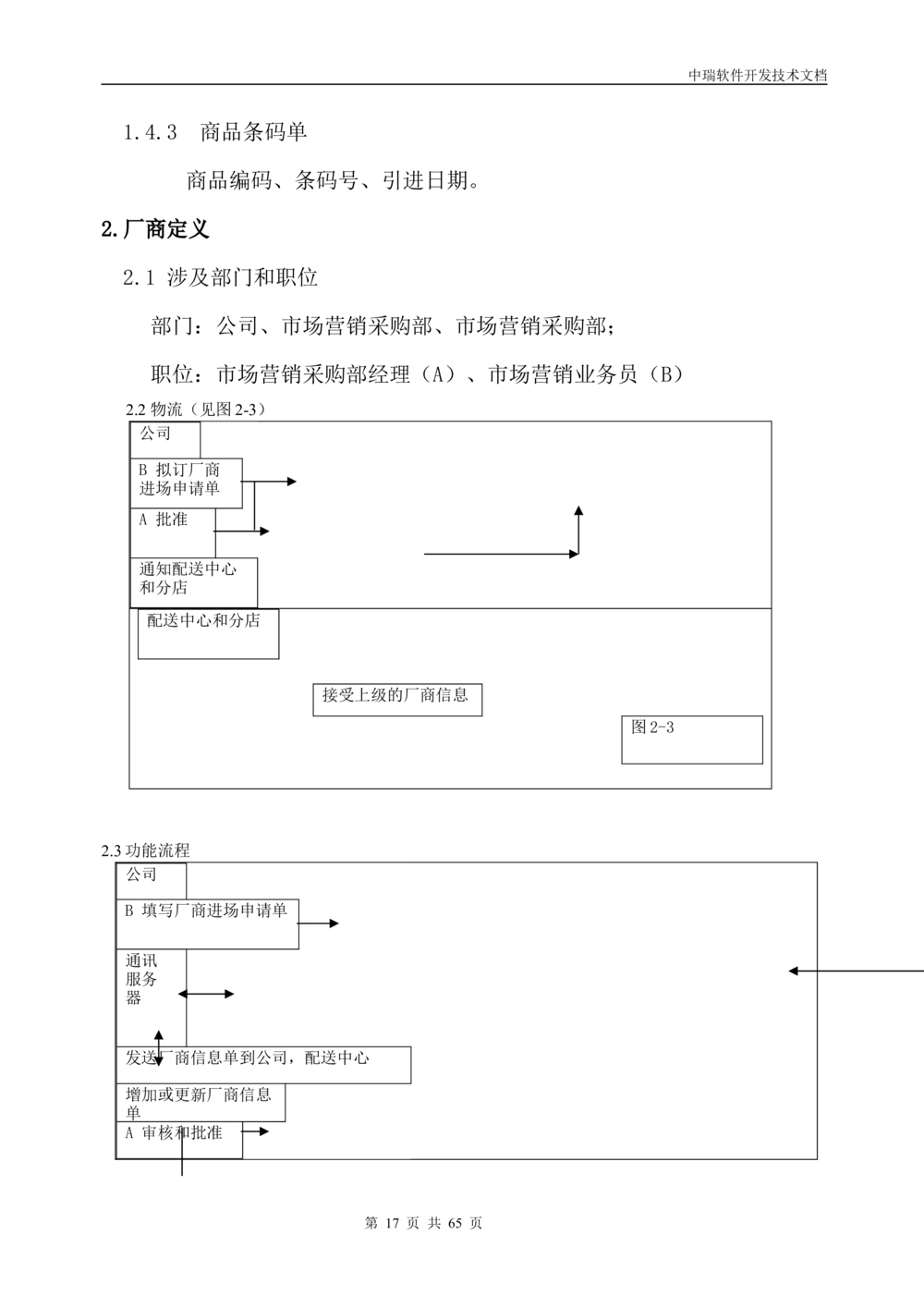 软件开发技术文档_436套软件开发需求文档_VD516-软件开发需求文档_01软件开发文档（21份）