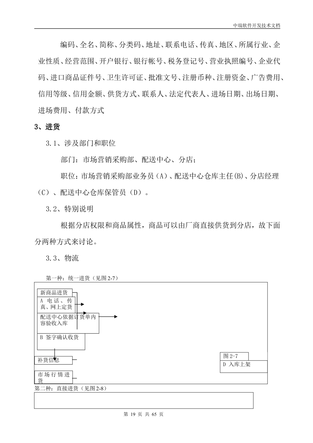软件开发技术文档_436套软件开发需求文档_VD516-软件开发需求文档_01软件开发文档（21份）
