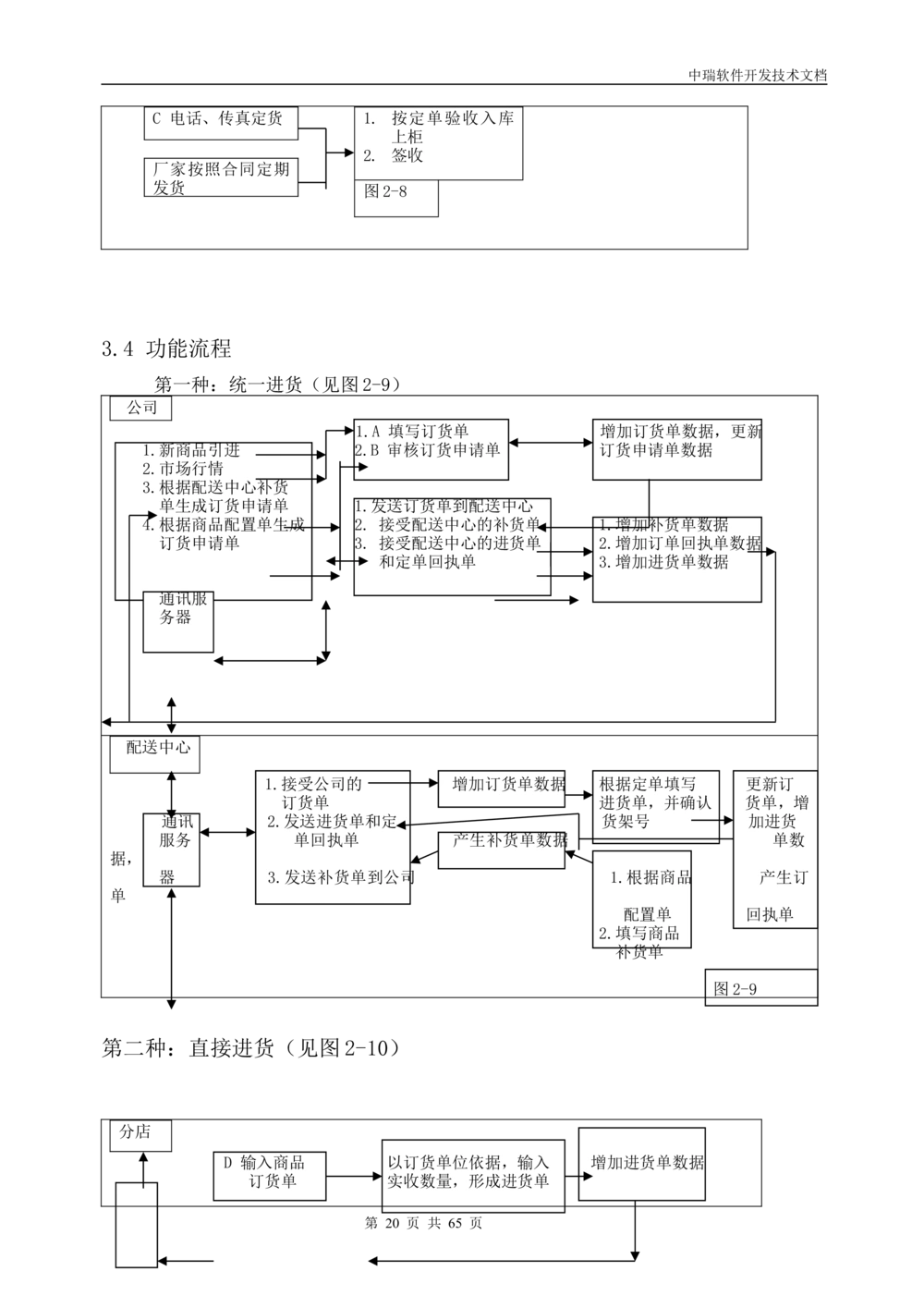 软件开发技术文档_436套软件开发需求文档_VD516-软件开发需求文档_01软件开发文档（21份）