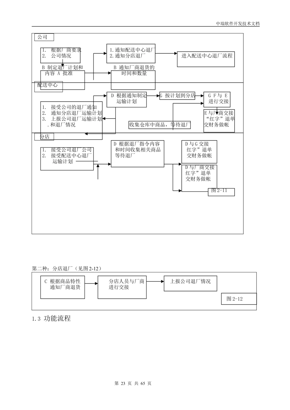 软件开发技术文档_436套软件开发需求文档_VD516-软件开发需求文档_01软件开发文档（21份）