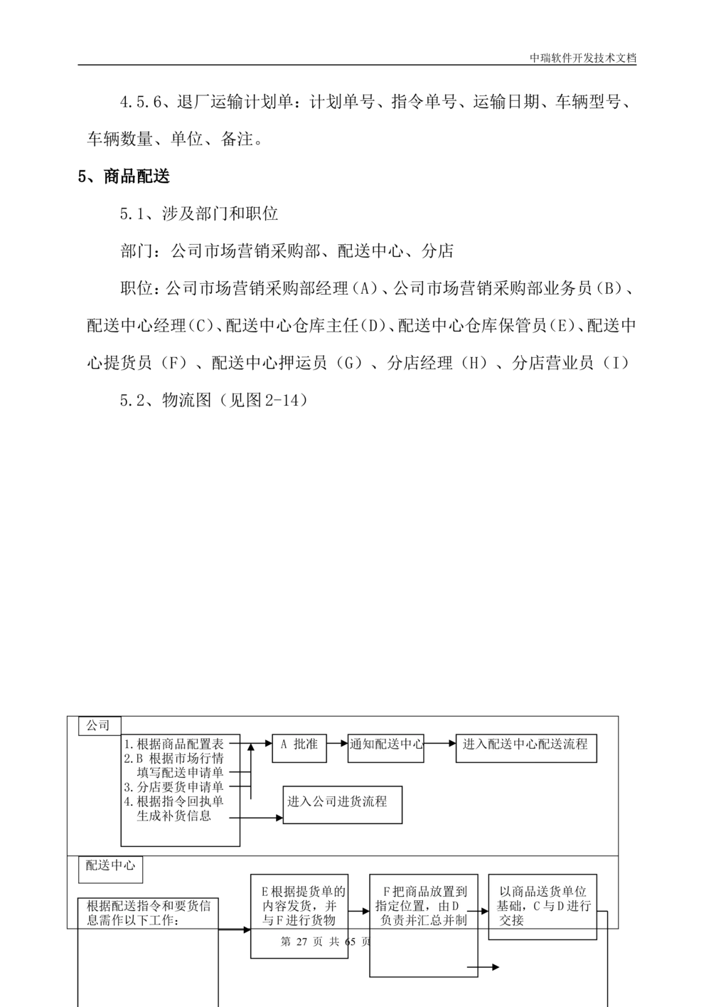 软件开发技术文档_436套软件开发需求文档_VD516-软件开发需求文档_01软件开发文档（21份）