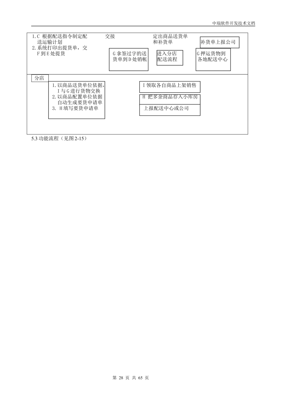 软件开发技术文档_436套软件开发需求文档_VD516-软件开发需求文档_01软件开发文档（21份）