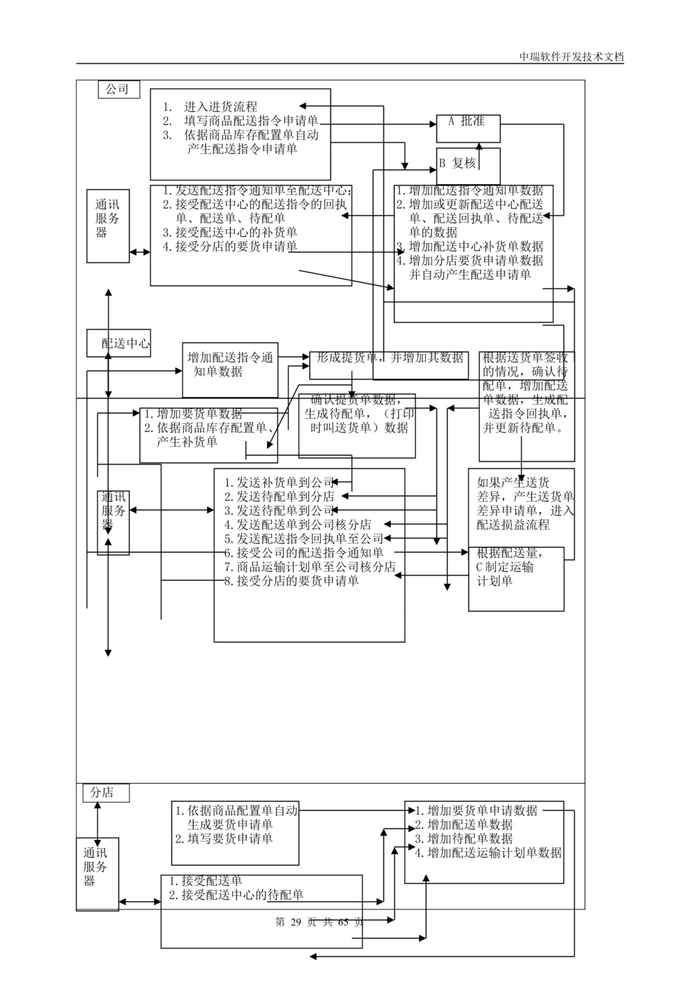 软件开发技术文档_436套软件开发需求文档_VD516-软件开发需求文档_01软件开发文档（21份）