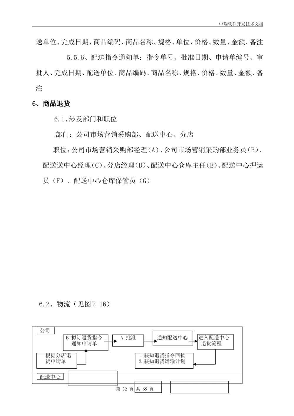 软件开发技术文档_436套软件开发需求文档_VD516-软件开发需求文档_01软件开发文档（21份）