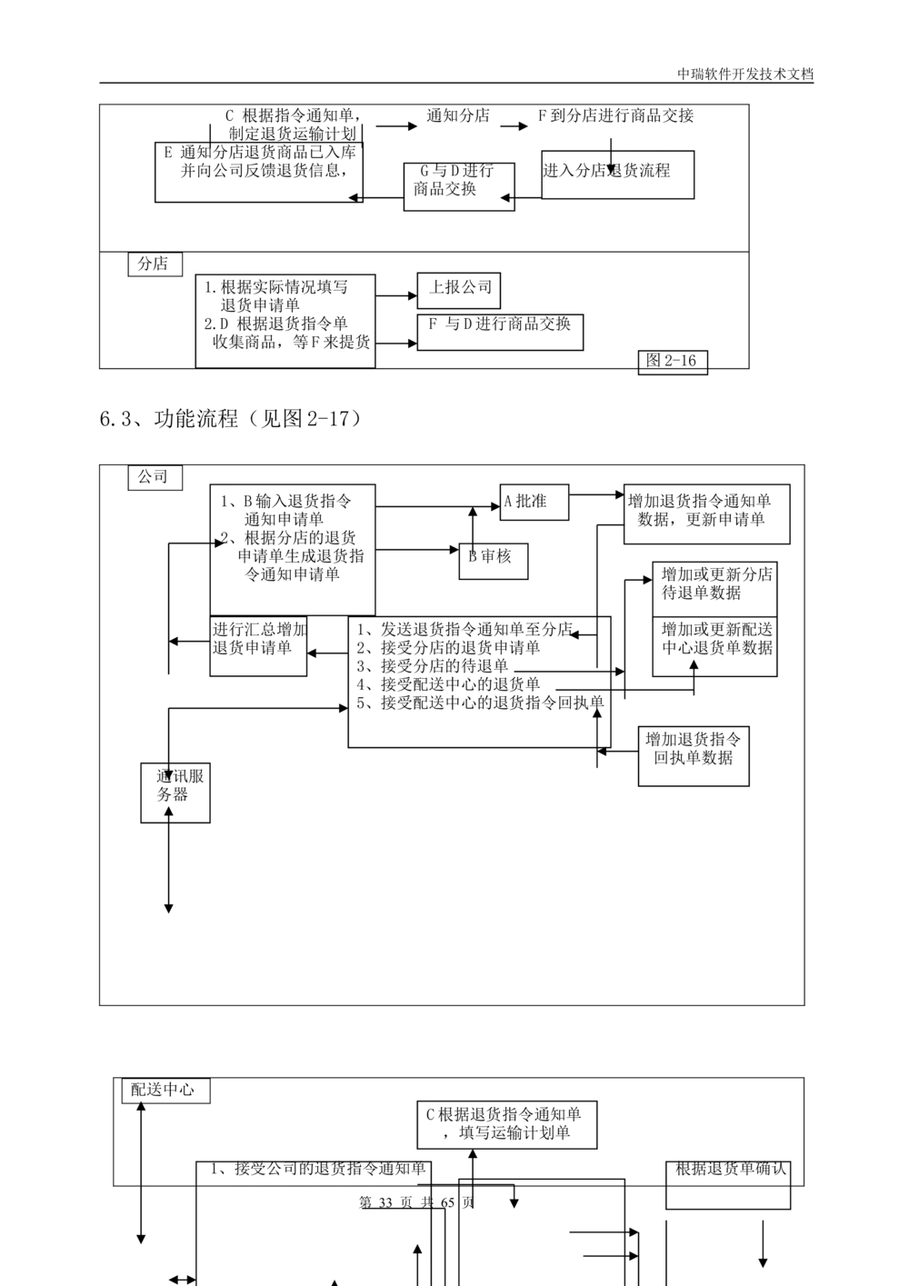 软件开发技术文档_436套软件开发需求文档_VD516-软件开发需求文档_01软件开发文档（21份）
