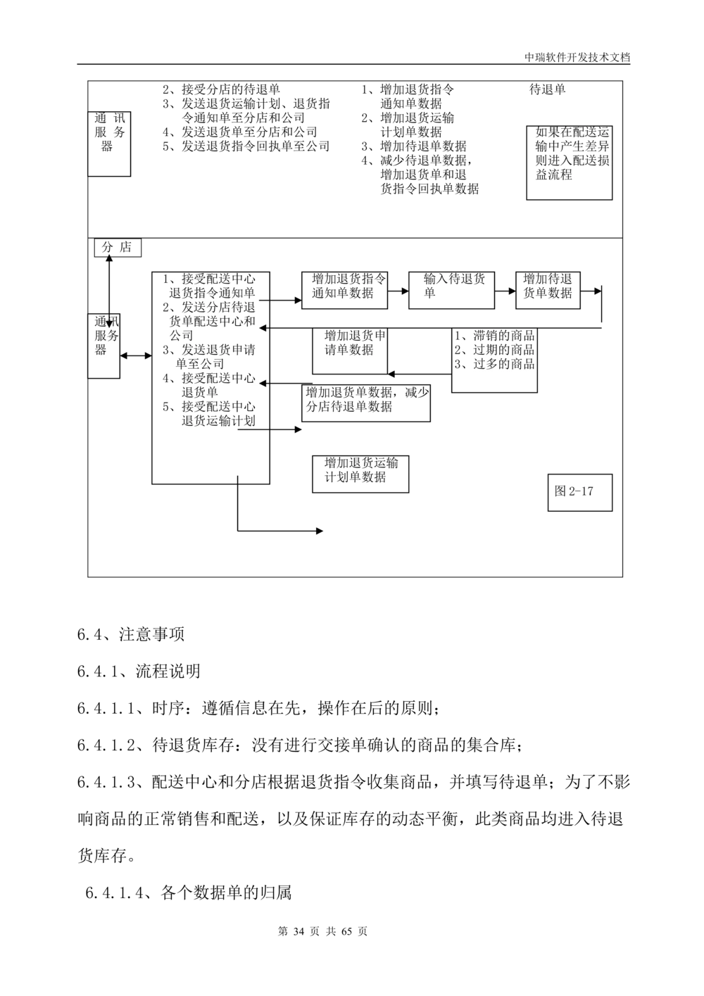 软件开发技术文档_436套软件开发需求文档_VD516-软件开发需求文档_01软件开发文档（21份）