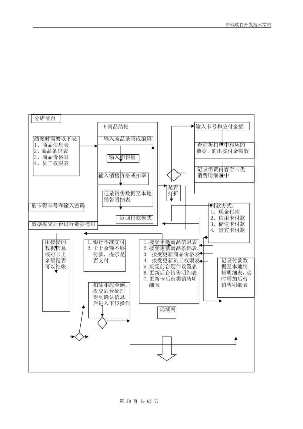 软件开发技术文档_436套软件开发需求文档_VD516-软件开发需求文档_01软件开发文档（21份）