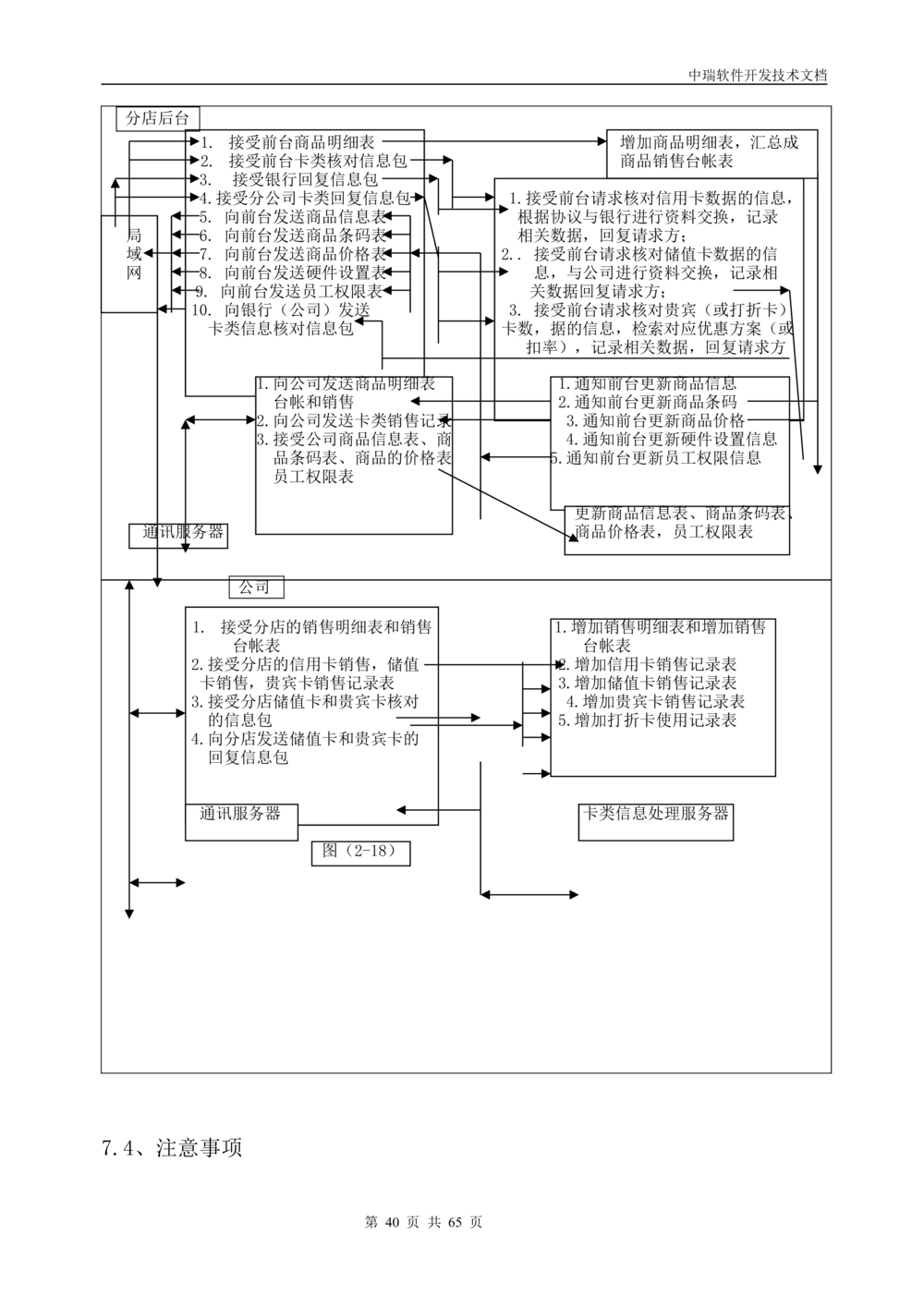 软件开发技术文档_436套软件开发需求文档_VD516-软件开发需求文档_01软件开发文档（21份）